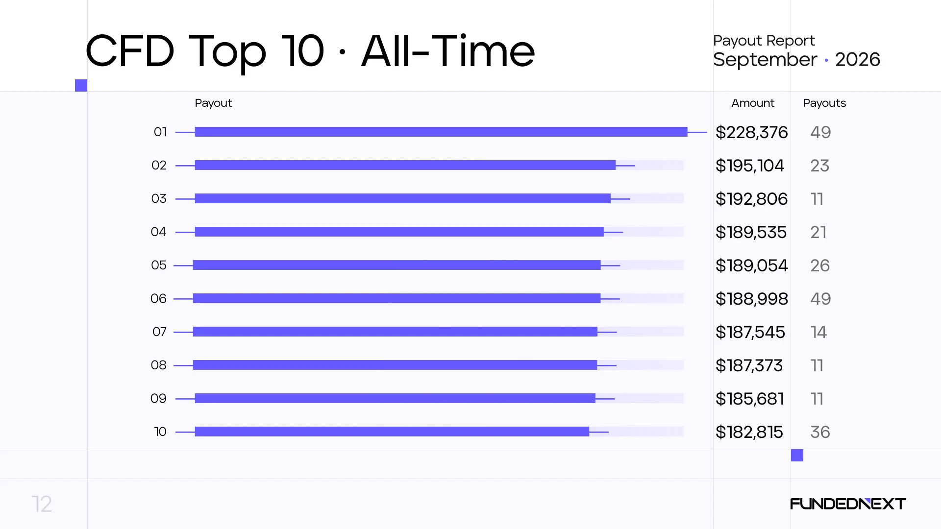 CFD top 10 all time