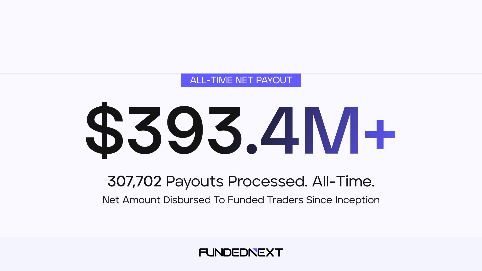 Total FundedNext Payouts Numbers