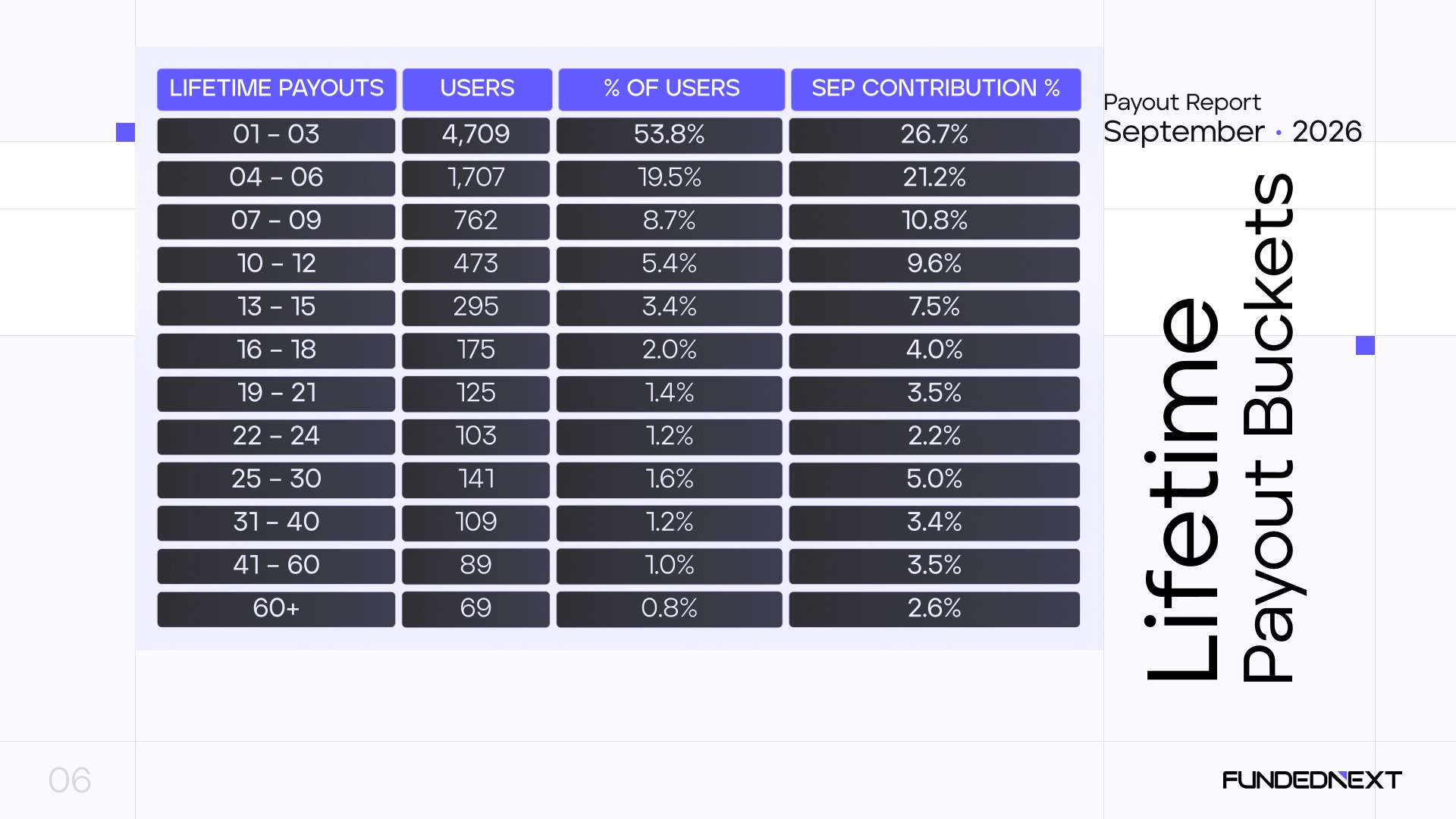 Traders Payout Frequency