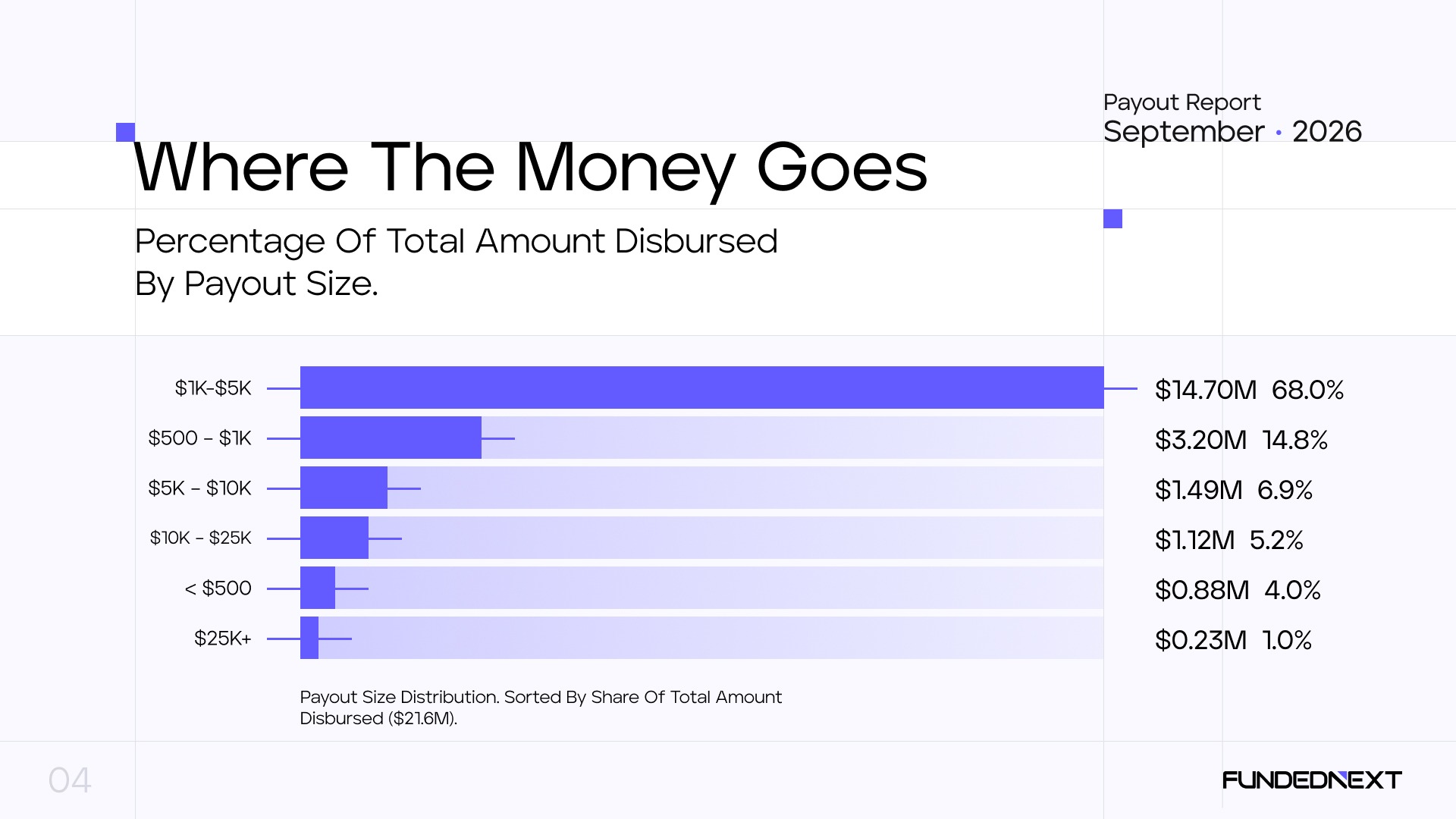 Payout Sizes