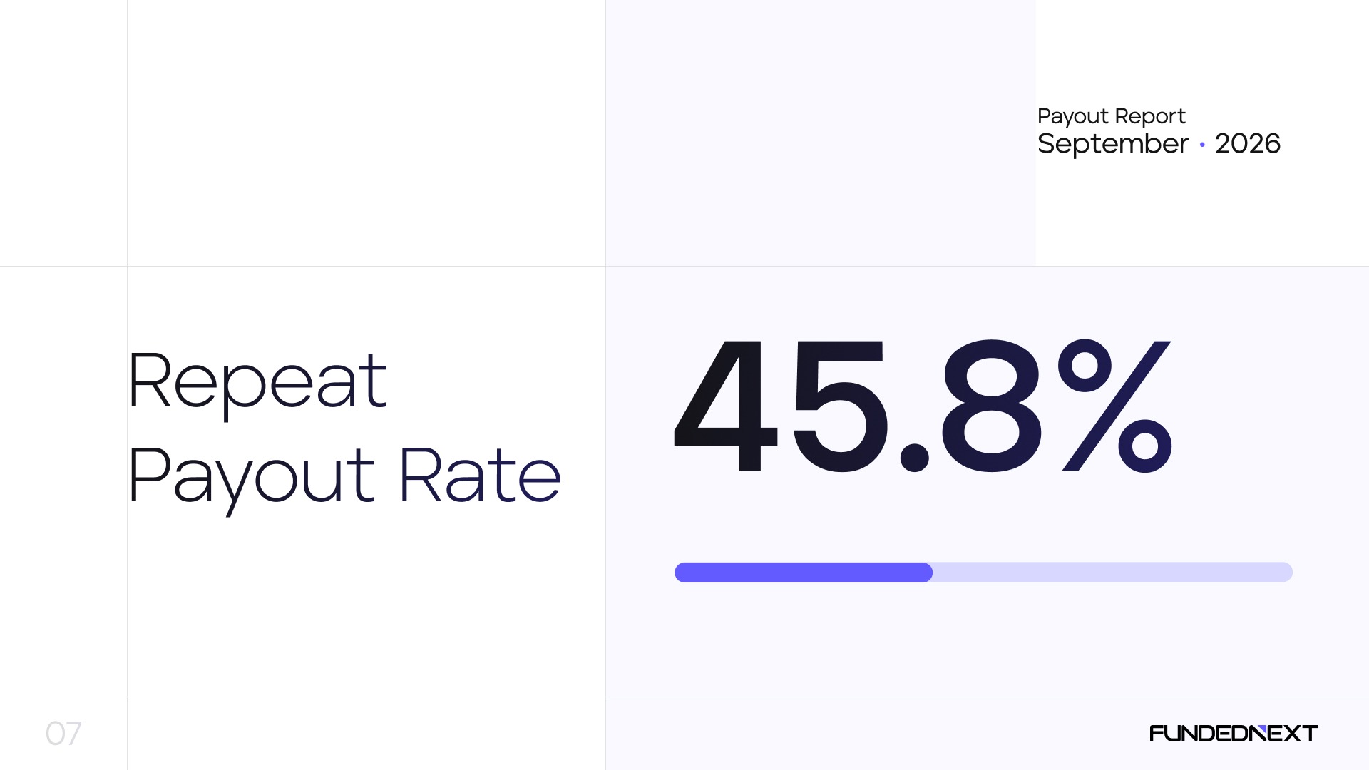 Repeat payouts rate