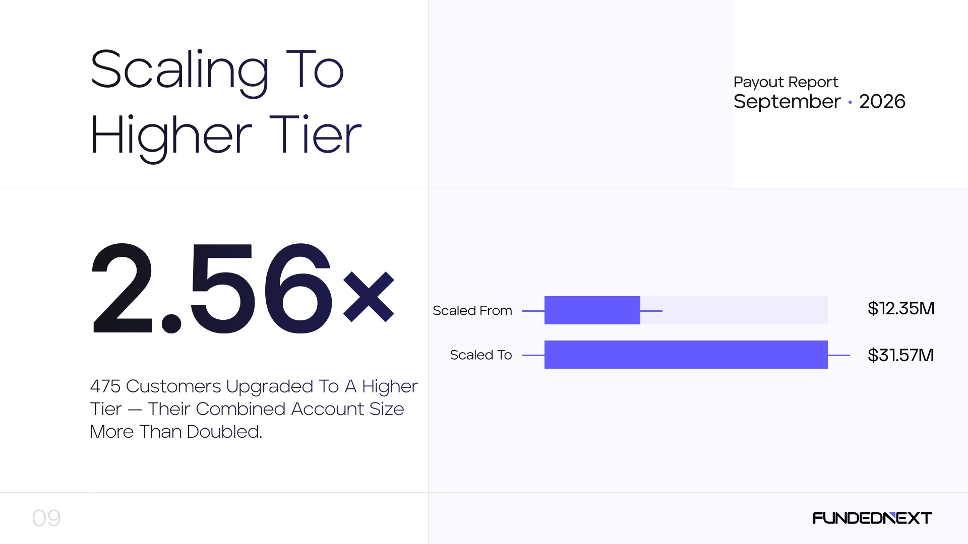 Scaling to a Higher Tier